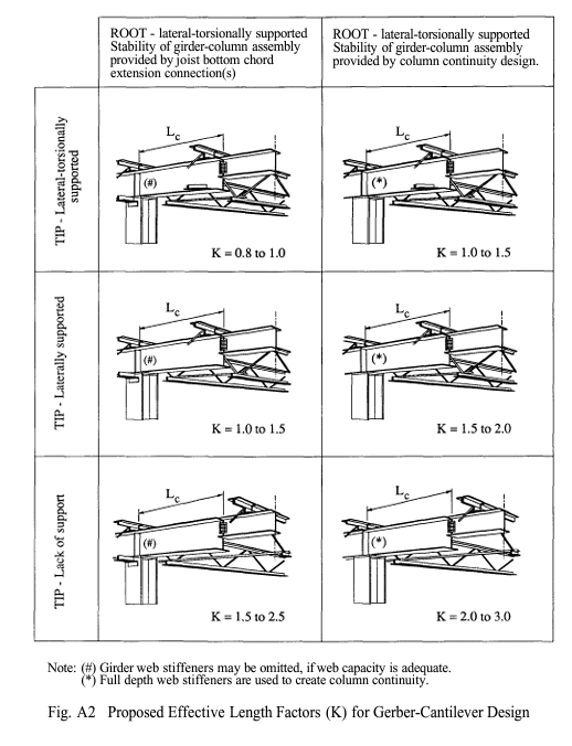 Cantilever_Bracing_wl1ms1.png