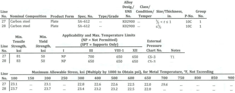 A216-allowables_ykeg2u.png
