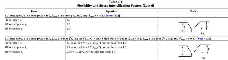 Butt-weld_SIFs_qcnd1j.png