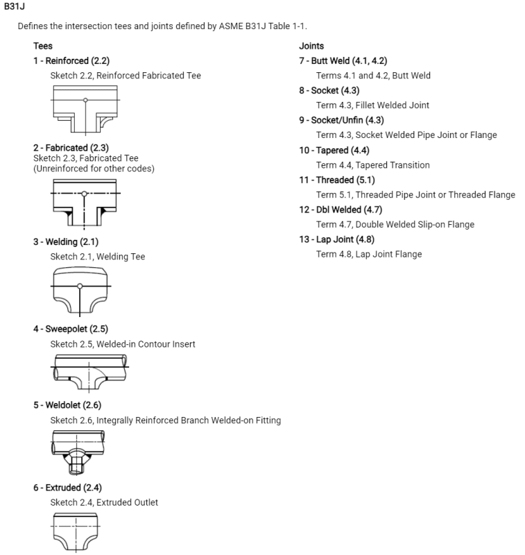 Caesar_II_Tee_Joint_Types_i0ixds.png