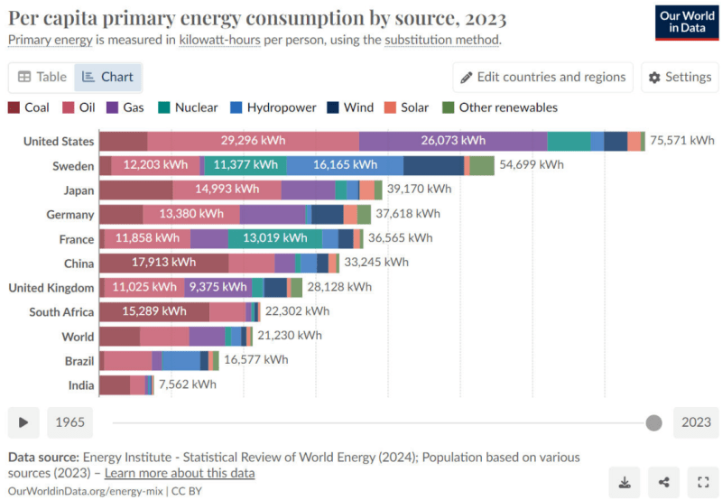 Per_Capita_Primary_Energy_Consumption_by_source_2023_gi43gj.png