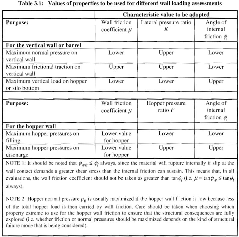 table_3.1_ya1i91.jpg