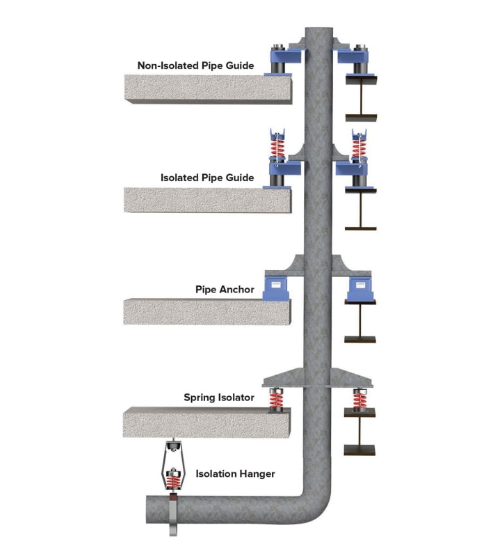 product_pipe-riser-isolation-9b2578d9_kwqqkd.jpg