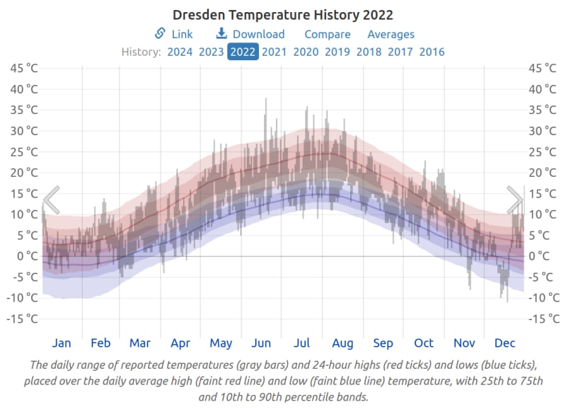 2022_weather_Dresden_jo2g2k.jpg