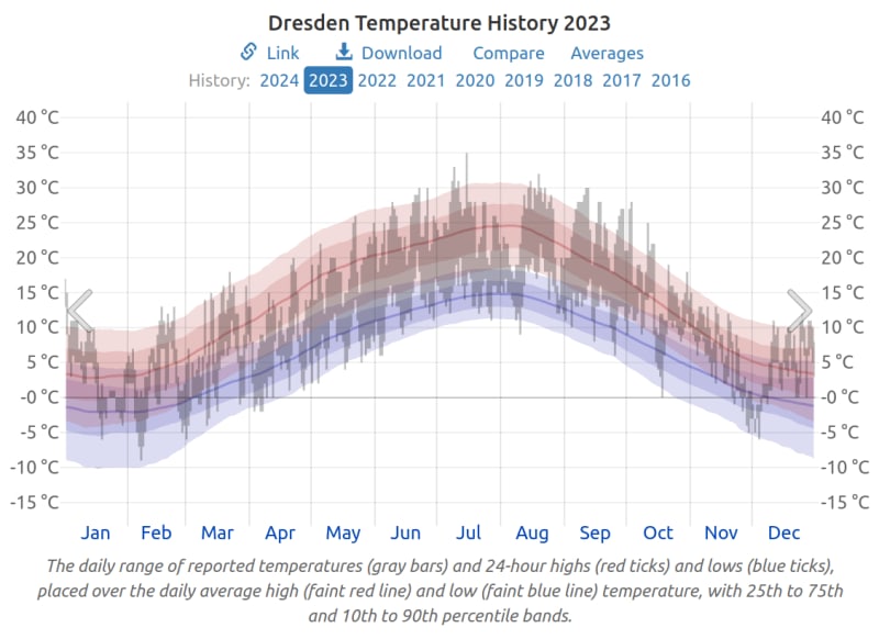 2023_weather_Dresden_wx41ml.jpg