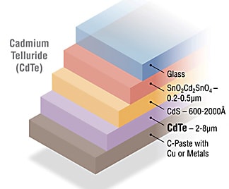 graphic_cdte_cell_jjebzn.jpg