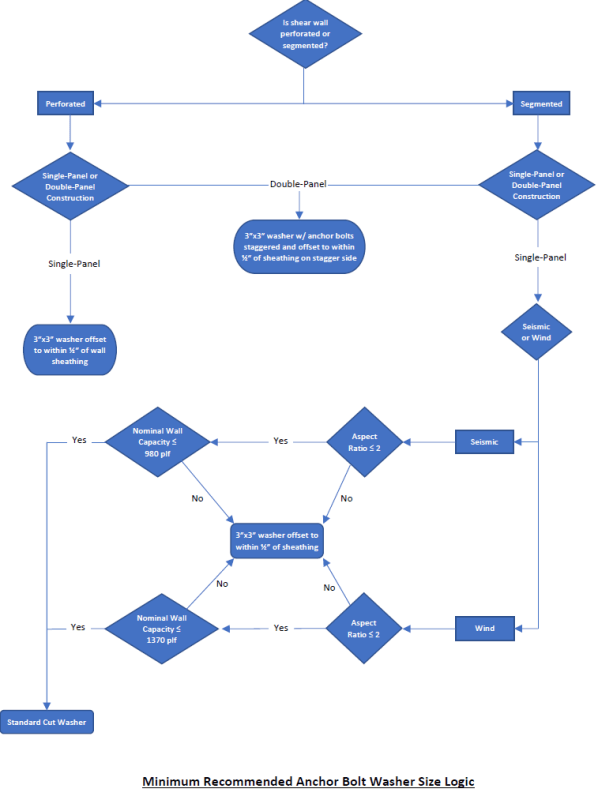 Anchor_Bolt_Logic_angpp4.png