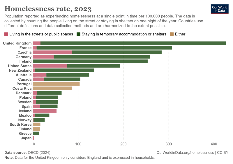 homelessness-rate-point-in-time-count_amqnki.png