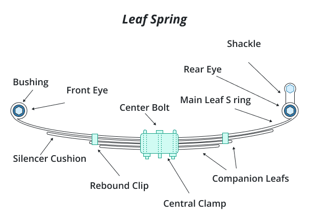 LeafSprings_72_oqshwj.png