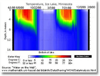 wss-property-temperature-lake-year_dldsg4.png