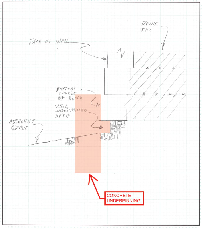underpinning_sketch_cropped_m7nxtz.jpg