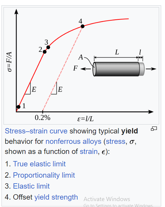 stress_strain_ray5on.png