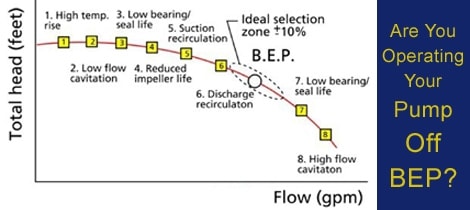 best-efficiency-point_cvwfw6.jpg