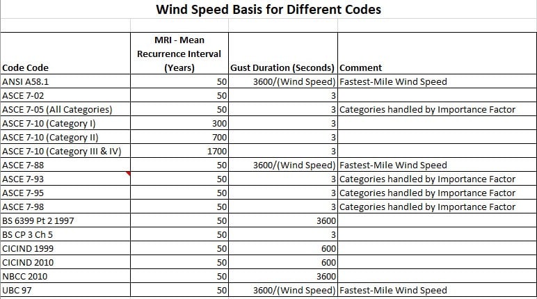Wind_Load_Chart_msusqp.jpg