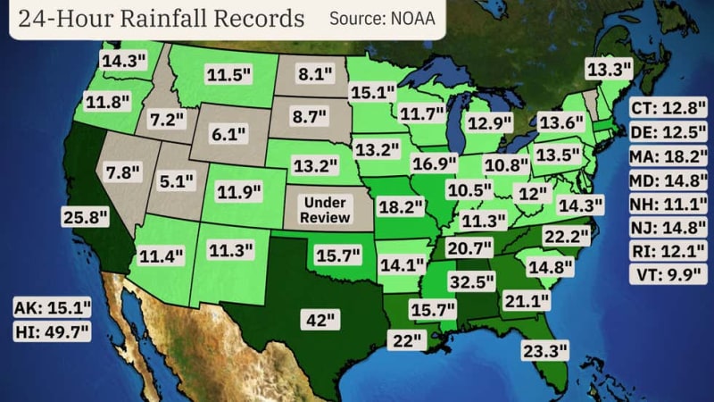 v250-states-24-hour-rain-records_fbeszb.jpg