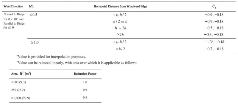 ASCE_7-roofs_jzunf8.jpg