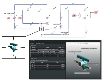 3D CFD simulations are accurate, but too slow. Co-simulation is too time consuming to set up early in development. 3D characterizations into 1D simulations is just right. (Image courtesy of Mentor Graphics.)