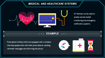 One of the examples of an industry that benefits from the IoT. (Image courtesy of WebsiteGuide.io.)