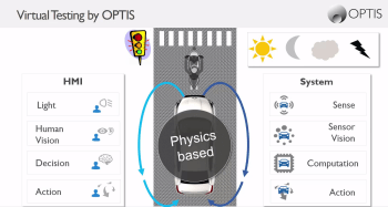 Some of the physics-based optical simulation features offered by SPEOS. (Image courtesy of OPTIS.)