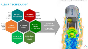 Using simulation to drive innovation throughout the development cycle requires portfolio breadth. (Image courtesy of Altair.)
