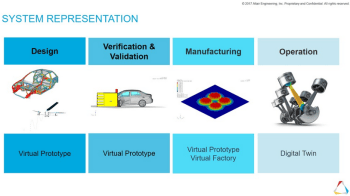 Engineers using virtual prototypes, virtual factories and the digital twin can simulate the whole system development process as well as a product’s operations. (Image courtesy of Altair.)