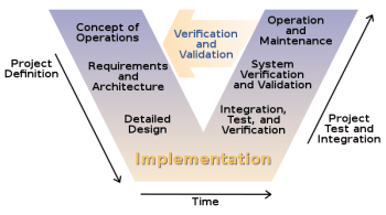 What is the Digital Twin and Why Should Simulation and IoT Experts Care ...