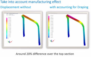 This as-manufactured composite part (right) saw a 20 percent difference in displacement compared to the as-designed model (left). Therefore, it is imperative that engineers perform these simulations with as-built parts. This might entail simulating the production process to gain the correct material properties. (Image courtesy of ESI Group.)
