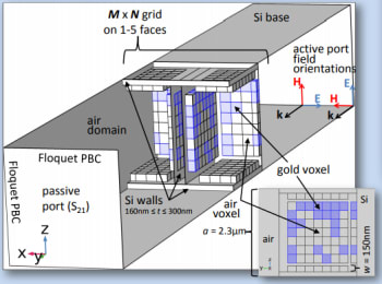 Metasurface model. (Image courtesy of the Air Force Institute of Technology.)