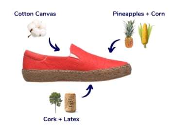 Sustainable Footwear Uses Bamboo 