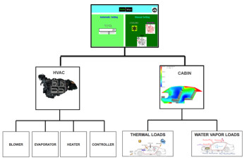 HVAC system model tree. Image courtesy of Altair.