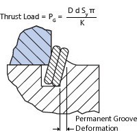 What You Need to Know About Spiral Retaining Rings