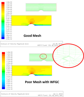 Despite the poor mesh, the WFGC results are comparable to results from a good mesh. (Image courtesy of ANSYS.)