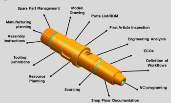 Figure 1. (Image courtesy of Siemens PLM Software.)