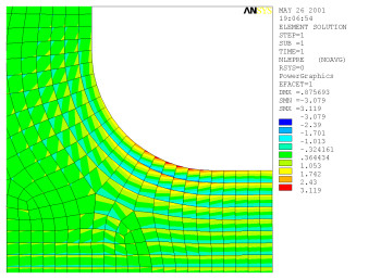 All locked up and no place to go? Discontinuous pattern hydrostatic stress indicates volumetric locking.