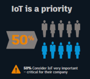 Only 50 percent of manufacturers see IoT as a priority. Perhaps that’s what the iceman said about the neighbor’s fridge? (Image courtesy of Autodesk.)