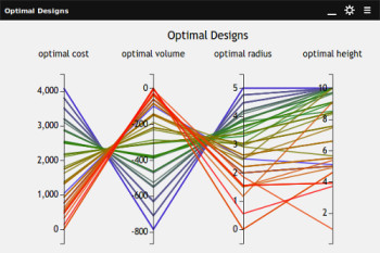 Plot scores the performance of each optimization iteration against design criteria. The idea is to simplify the identification of an optimal design. Plot will automatically update with each iteration of the optimization. (Image courtesy of DATADVANCE.)