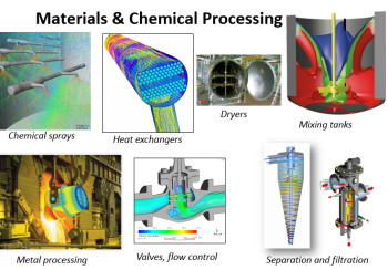 Materials and chemical processing simulations performed by ANSYS CFD. CFD simulation software can help a lot of companies outside of the aerospace and automotive markets. (Image courtesy of ANSYS.)