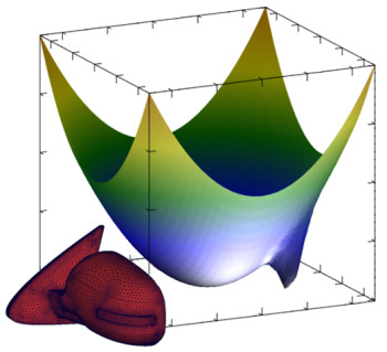 3D plot of optimization data. (Image courtesy of DATADVANCE.)