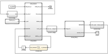 Control system design for the ECHELON.