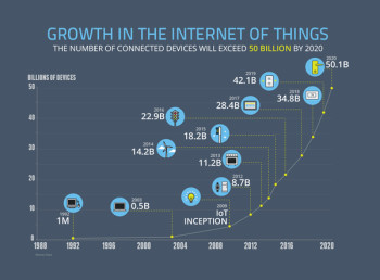 Image courtesy of NCTA. IoT