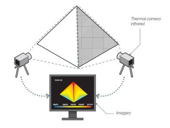 Infrared thermography to create a temperature map of the pyramids. (Image courtesy of ScanPyramids.org.)