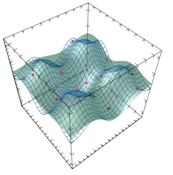 Surrogate model (in green) becomes more accurate to the true model (in blue) as it is based on more and more points. This process is governed by a “design of experiments” algorithm. (image courtesy of DATADVANCE.)