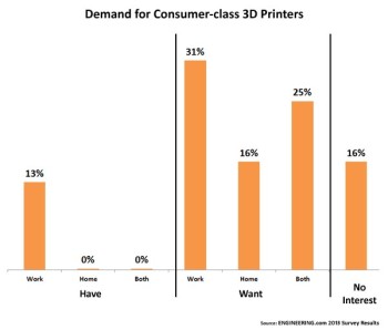 3d Printing Chart