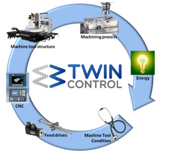 Twin control system что это