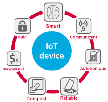 Design challenges for IoT devices will often require engineers on CAE tools to discover solutions. (Image courtesy of Altair.)