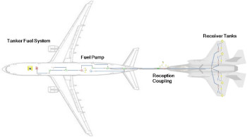 Air-to-air refueling diagram. (Image courtesy of Mentor Graphics.)