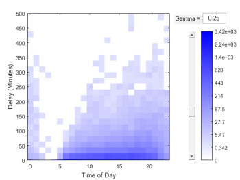 Tall array visualization of Big Data. Engineers can now crunch data in MATLAB and Simulink that is too big to fit into memory. (Image courtesy of MathWorks.)