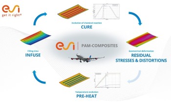 PAM-COMPOSITEScan help engineers ensure that their manufacturing chain creates a composite fuselage. (Image courtesy of ESI Group.)