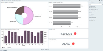 Dashboard of IoT data collected and processed in Envision. (Image courtesy of Altair.)