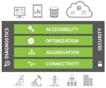 KEPServerEX product features. (Image courtesy of Kepware.)